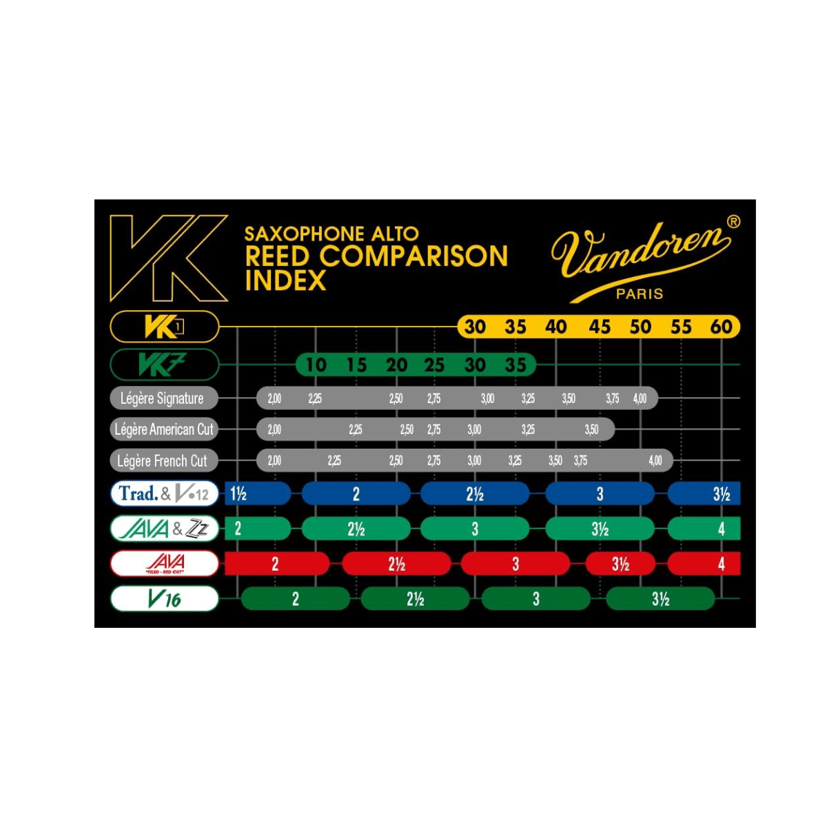 ヘダル PALHETA SINTETICA VK7 P/ SAX ALTO CX C/ 1 VANDOREN | FastStore PDP